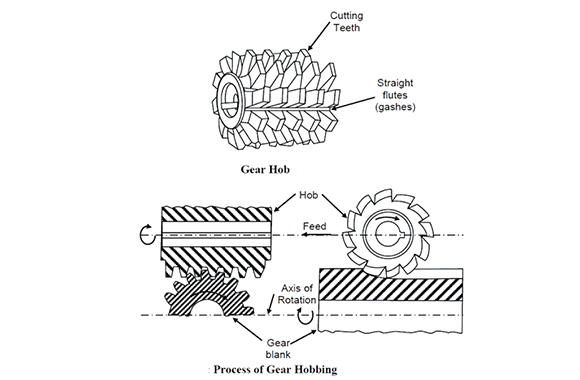 HOW-TO-CHANGE-A-GEAR-HOB-CUTTER